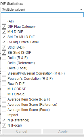 default statistics for Dichotomous